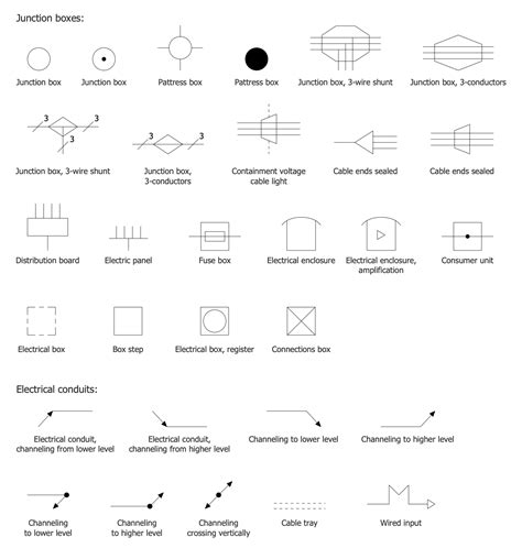 revit junction box symbol|junction box fittings.